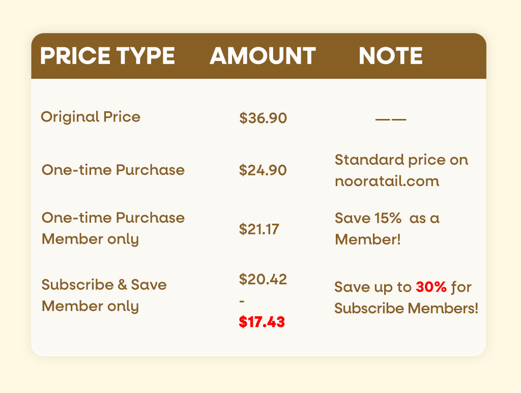 Allergy price compare