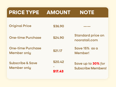 Allergy price compare