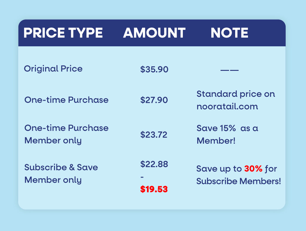 Calming price compare