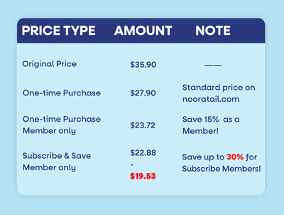 Calming price compare