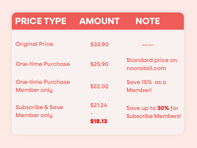 Daily Multi price compare