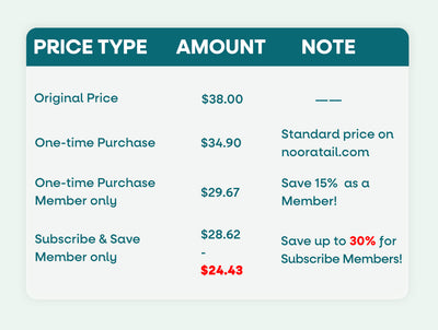 HMB price compare