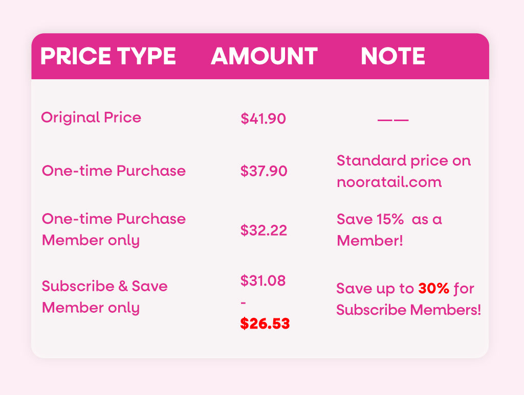 Heart price compare