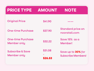 Heart price compare