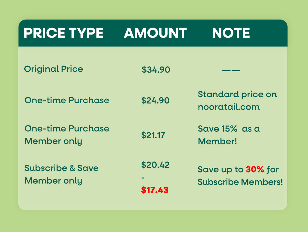 Probiotic price compare