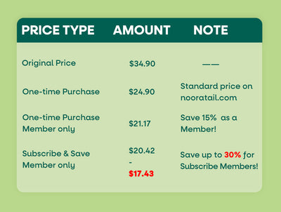 Probiotic price compare