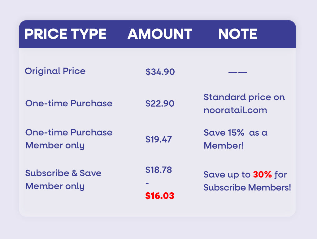 Skin&Coat price compare