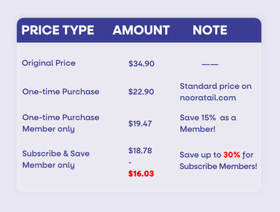Skin&Coat price compare